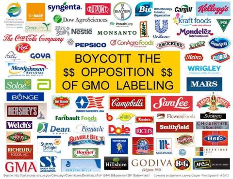 BOYCOTT: These Companies Oppose your right to know whats in your food